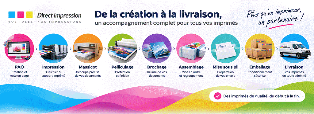 Étapes Direct Impression : PAO, impression, massicot, pelliculage, brochage, assemblage, mise sous pli, emballage, livraison