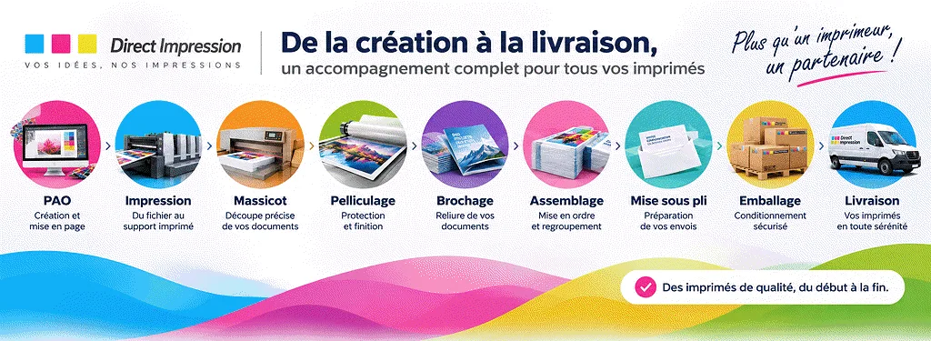 bandeau_services Étapes Direct Impression : PAO, impression, massicot, pelliculage, brochage, assemblage, mise sous pli, emballage, livraison